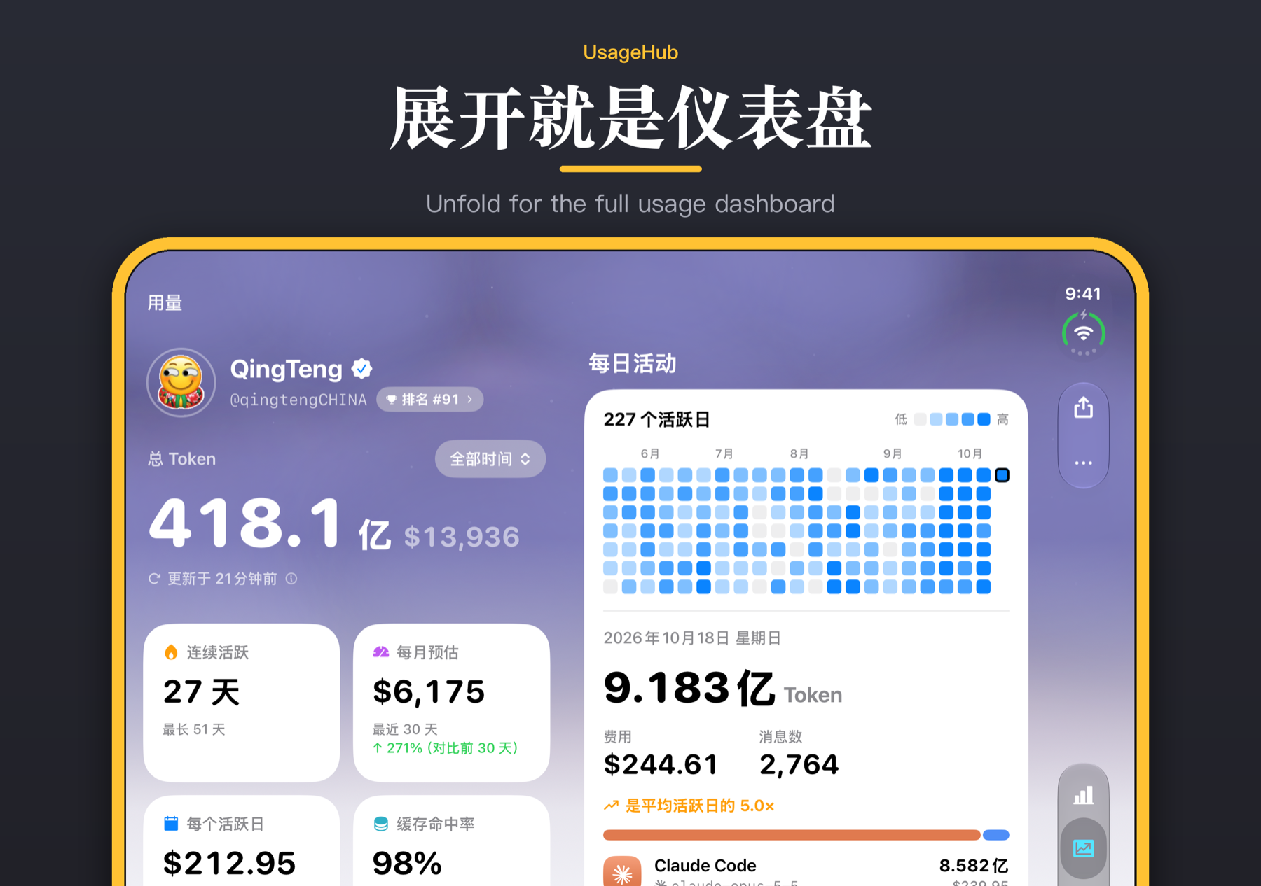iPhone Duo 内屏上的 UsageHub 用量页，左右两栏仪表盘
